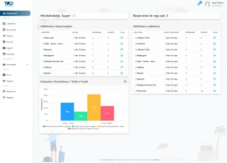 TopTours Travel Management System