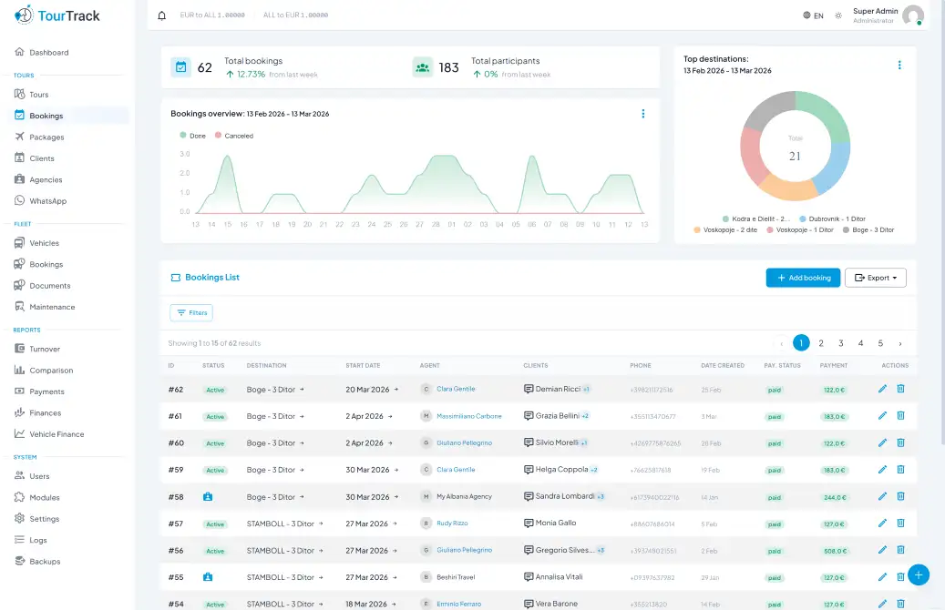 TourTrack - CRM platform for tour operators