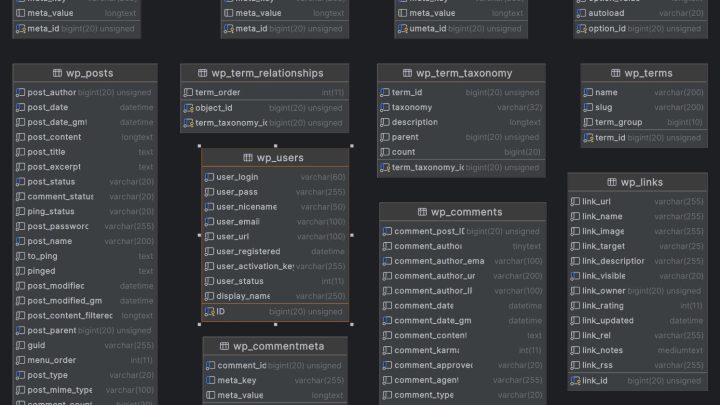 Guidë e Plotë për Optimizimin e Databazës së WordPress për Performancë më të Shpejtë
